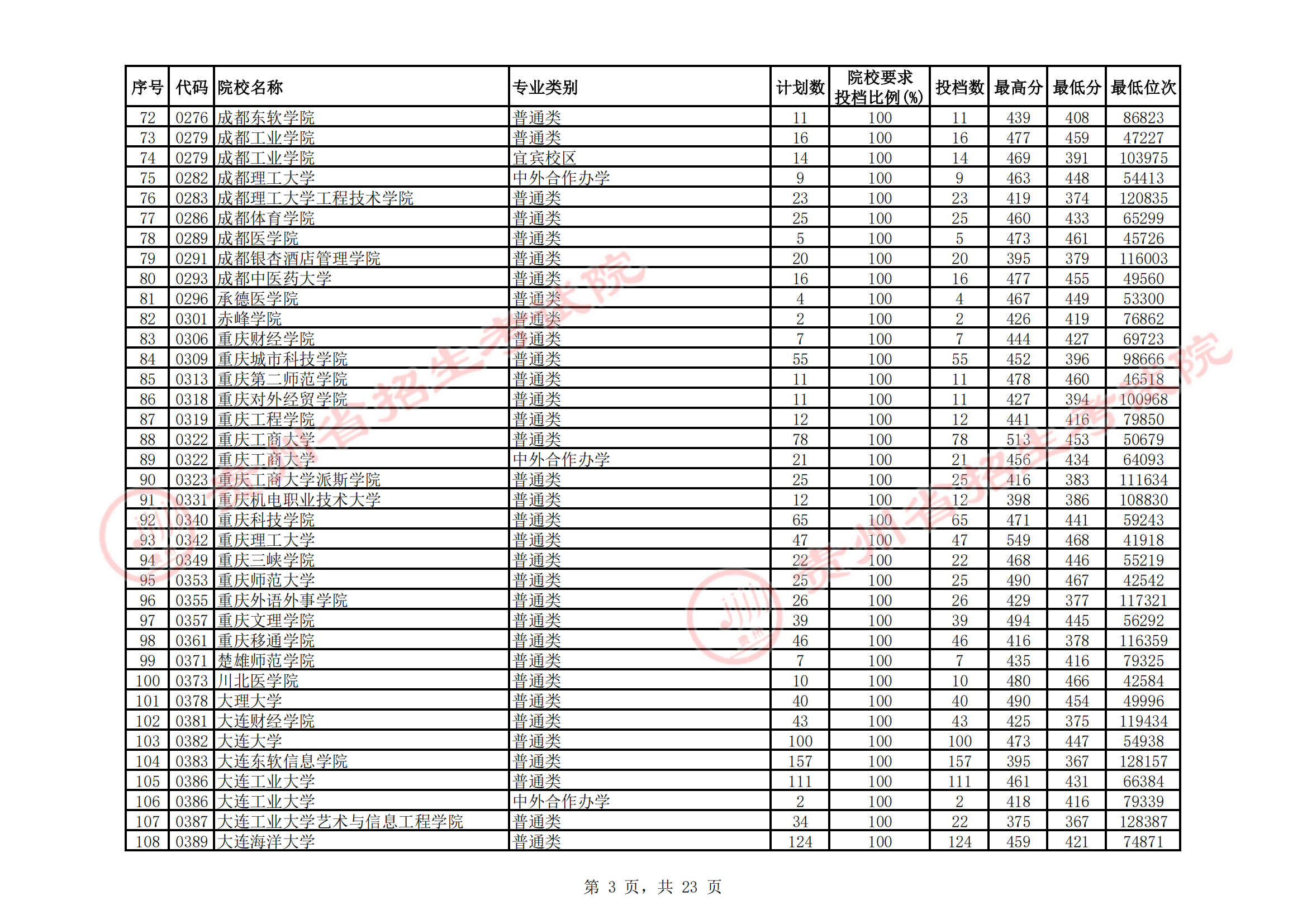 2021年<a href=https://www.211g.cn/tag/guizhou.html target=_blank class=infotextkey>贵州</a>二本投档<a href=https://www.211g.cn/tag/fenshu.html target=_blank class=infotextkey>分数</a>线（<a href=https://www.211g.cn/tag/like.html target=_blank class=infotextkey>理科</a>）