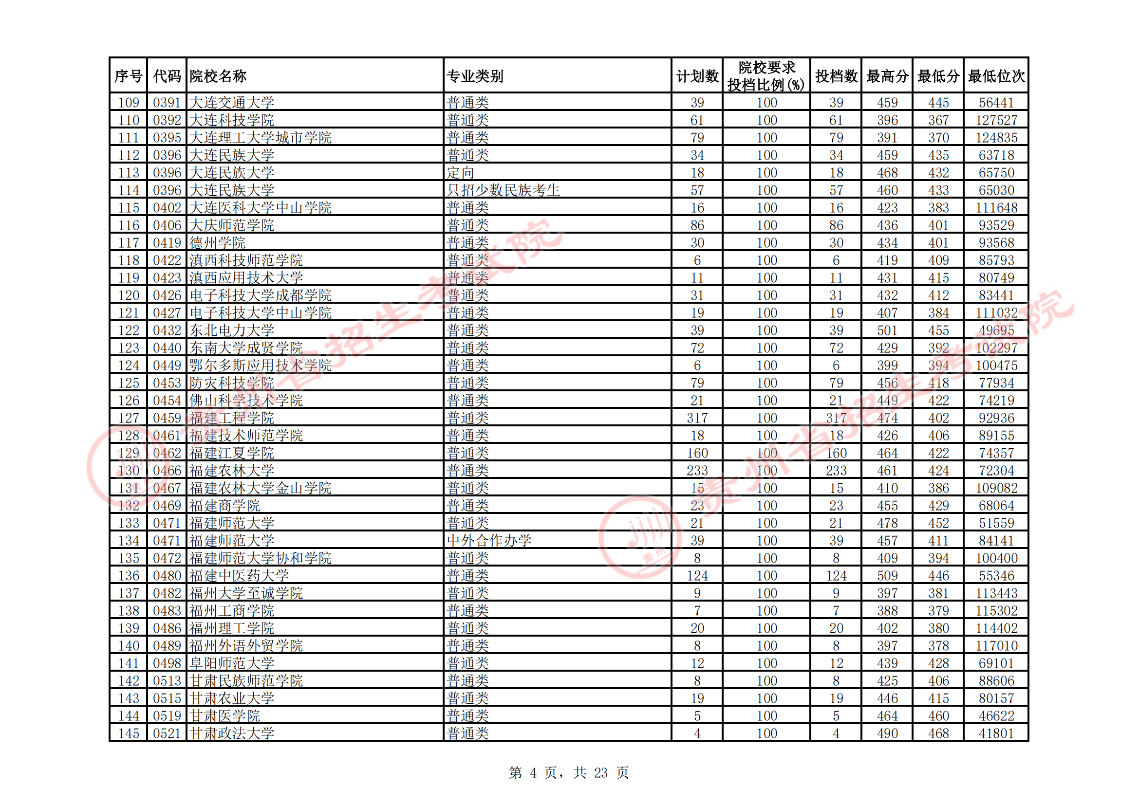 2021年<a href=https://www.211g.cn/tag/guizhou.html target=_blank class=infotextkey>贵州</a>二本投档<a href=https://www.211g.cn/tag/fenshu.html target=_blank class=infotextkey>分数</a>线（<a href=https://www.211g.cn/tag/like.html target=_blank class=infotextkey>理科</a>）