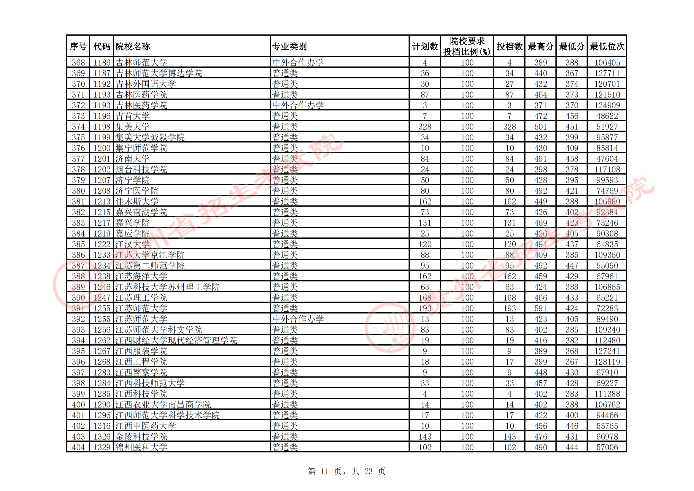 2021年<a href=https://www.211g.cn/tag/guizhou.html target=_blank class=infotextkey>贵州</a>二本投档<a href=https://www.211g.cn/tag/fenshu.html target=_blank class=infotextkey>分数</a>线（<a href=https://www.211g.cn/tag/like.html target=_blank class=infotextkey>理科</a>）
