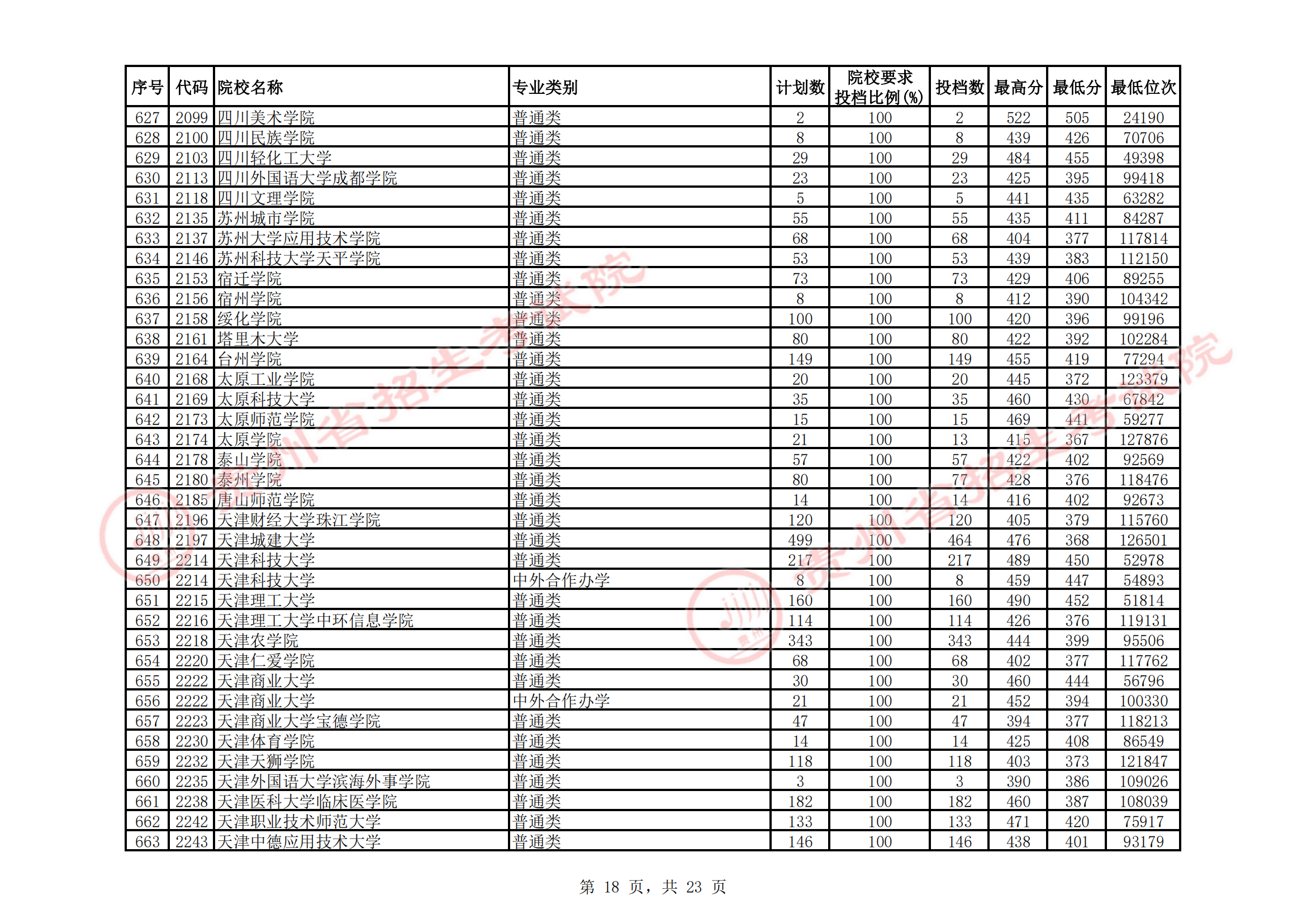 2021年<a href=https://www.211g.cn/tag/guizhou.html target=_blank class=infotextkey>贵州</a>二本投档<a href=https://www.211g.cn/tag/fenshu.html target=_blank class=infotextkey>分数</a>线（<a href=https://www.211g.cn/tag/like.html target=_blank class=infotextkey>理科</a>）