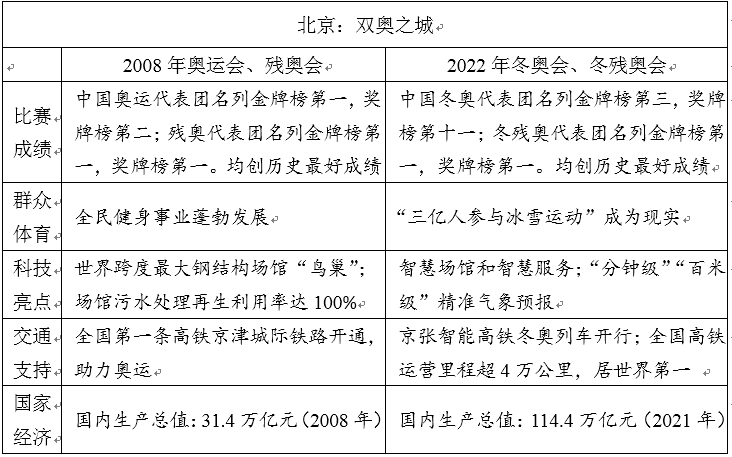 <a href=https://www.211g.cn/tag/linian.html target=_blank class=infotextkey>历年</a>全国乙卷高考作文题目<a href=https://www.211g.cn/tag/huizong.html target=_blank class=infotextkey>汇总</a>（含2022-2023年）