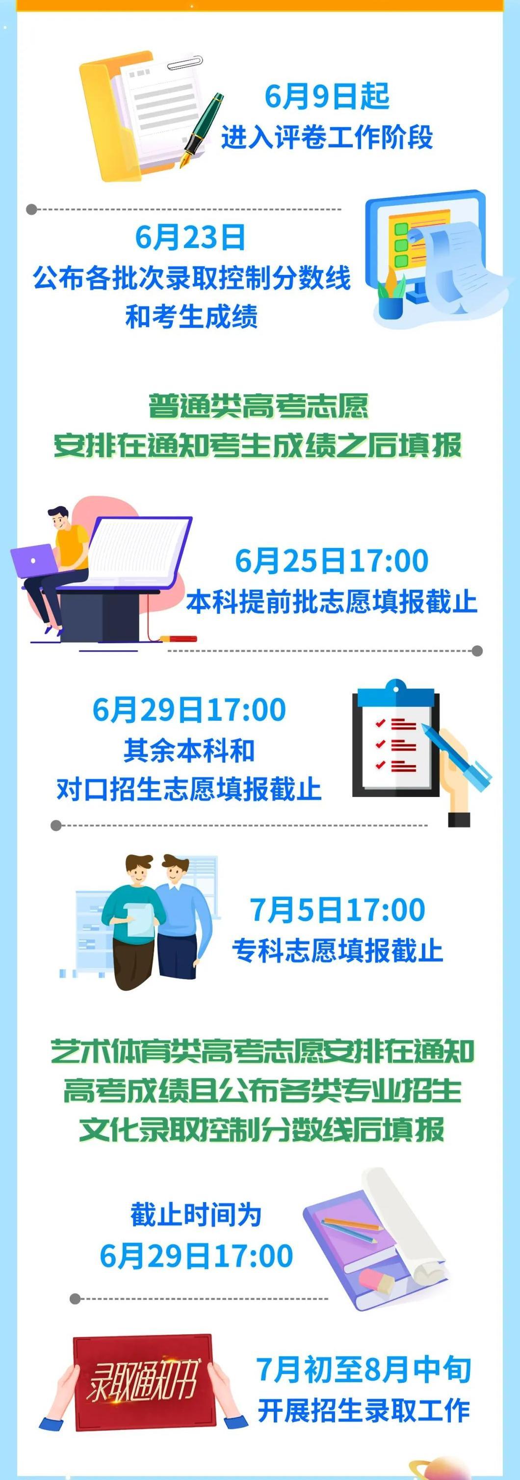 2024<a href=https://www.211g.cn/tag/sichuan.html target=_blank class=infotextkey>四川</a>高考<a href=https://www.211g.cn/tag/chengji.html target=_blank class=infotextkey>成绩</a>查询时间及查询<a href=https://www.211g.cn/tag/rukou.html target=_blank class=infotextkey>入口</a>（含2022-2023年）