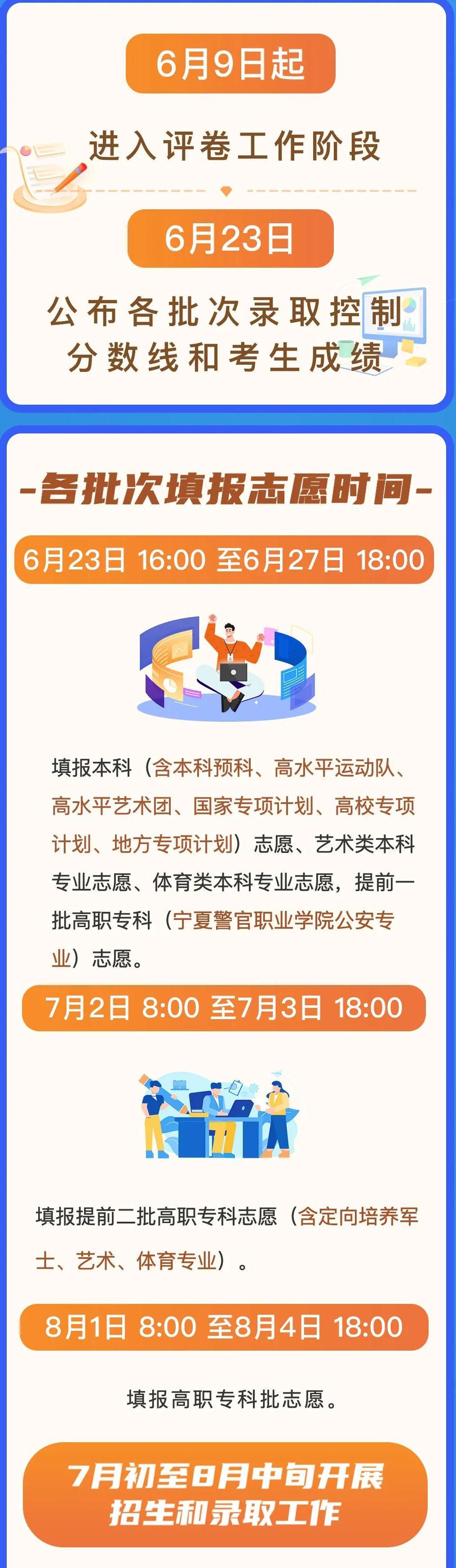 2024<a href=https://www.211g.cn/tag/ningxia.html target=_blank class=infotextkey>宁夏</a>高考志愿填报时间和截止时间（含2022-2023年）