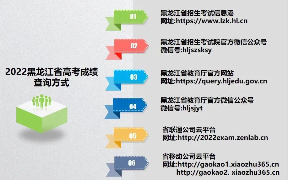 2024<a href=https://www.211g.cn/tag/heilongjiang.html target=_blank class=infotextkey>黑龙江</a>高考<a href=https://www.211g.cn/tag/chengji.html target=_blank class=infotextkey>成绩</a>查询时间及查询<a href=https://www.211g.cn/tag/rukou.html target=_blank class=infotextkey>入口</a>（含2022-2023年）