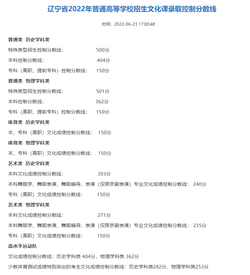 2022年<a href=https://www.211g.cn/tag/liaoning.html target=_blank class=infotextkey>辽宁</a>高考专科<a href=https://www.211g.cn/tag/fenshu.html target=_blank class=infotextkey>分数</a>线（<a href=https://www.211g.cn/tag/putong.html target=_blank class=infotextkey>普通</a>类、<a href=https://www.211g.cn/tag/yishu.html target=_blank class=infotextkey>艺术</a><a href=https://www.211g.cn/tag/tiyu.html target=_blank class=infotextkey>体育</a>类）