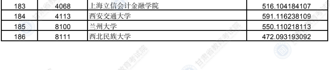 2022年<a href=https://www.211g.cn/tag/gansu.html target=_blank class=infotextkey>甘肃</a><a href=https://www.211g.cn/tag/bonke.html target=_blank class=infotextkey>本科</a><a href=https://www.211g.cn/tag/tiqian.html target=_blank class=infotextkey>提前</a>批B段投档<a href=https://www.211g.cn/tag/fenshu.html target=_blank class=infotextkey>分数</a>线（<a href=https://www.211g.cn/tag/like.html target=_blank class=infotextkey>理科</a>）