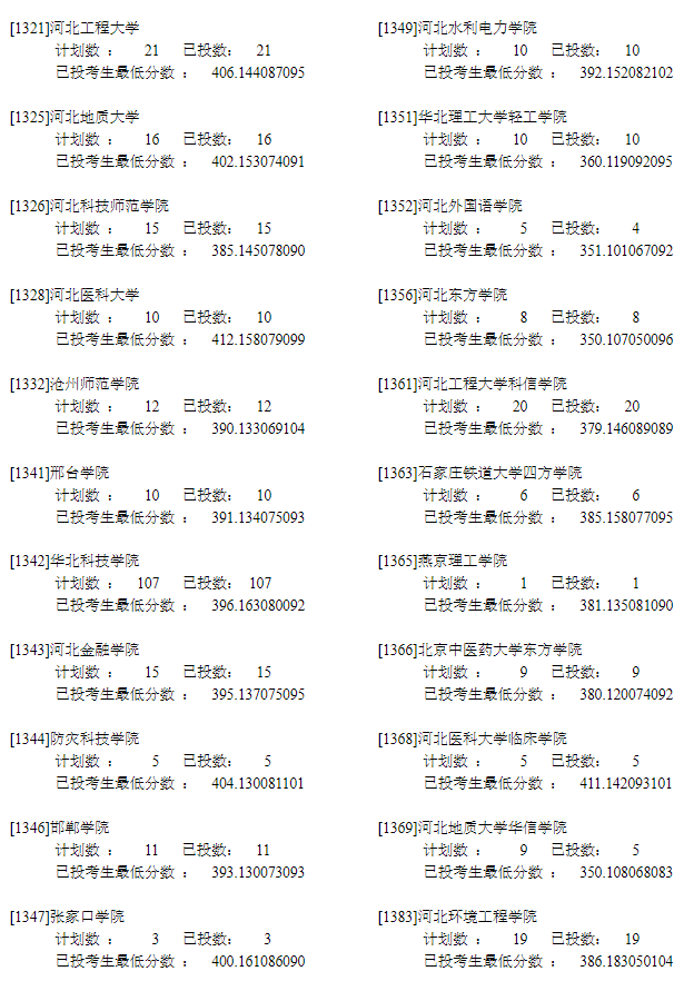 2022年<a href=https://www.211g.cn/tag/ningxia.html target=_blank class=infotextkey>宁夏</a>二本投档<a href=https://www.211g.cn/tag/fenshu.html target=_blank class=infotextkey>分数</a>线（<a href=https://www.211g.cn/tag/like.html target=_blank class=infotextkey>理科</a>）