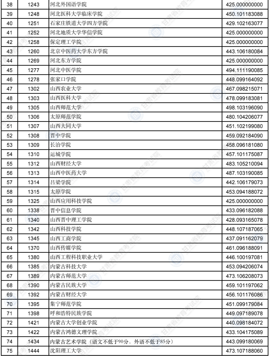 2022年<a href=https://www.211g.cn/tag/gansu.html target=_blank class=infotextkey>甘肃</a>二本投档<a href=https://www.211g.cn/tag/fenshu.html target=_blank class=infotextkey>分数</a>线(K段-<a href=https://www.211g.cn/tag/wenke.html target=_blank class=infotextkey>文科</a>) 2022年<a href=https://www.211g.cn/tag/gansu.html target=_blank class=infotextkey>甘肃</a>二本投档<a href=https://www.211g.cn/tag/fenshu.html target=_blank class=infotextkey>分数</a>线(K段-<a href=https://www.211g.cn/tag/wenke.html target=_blank class=infotextkey>文科</a>)
