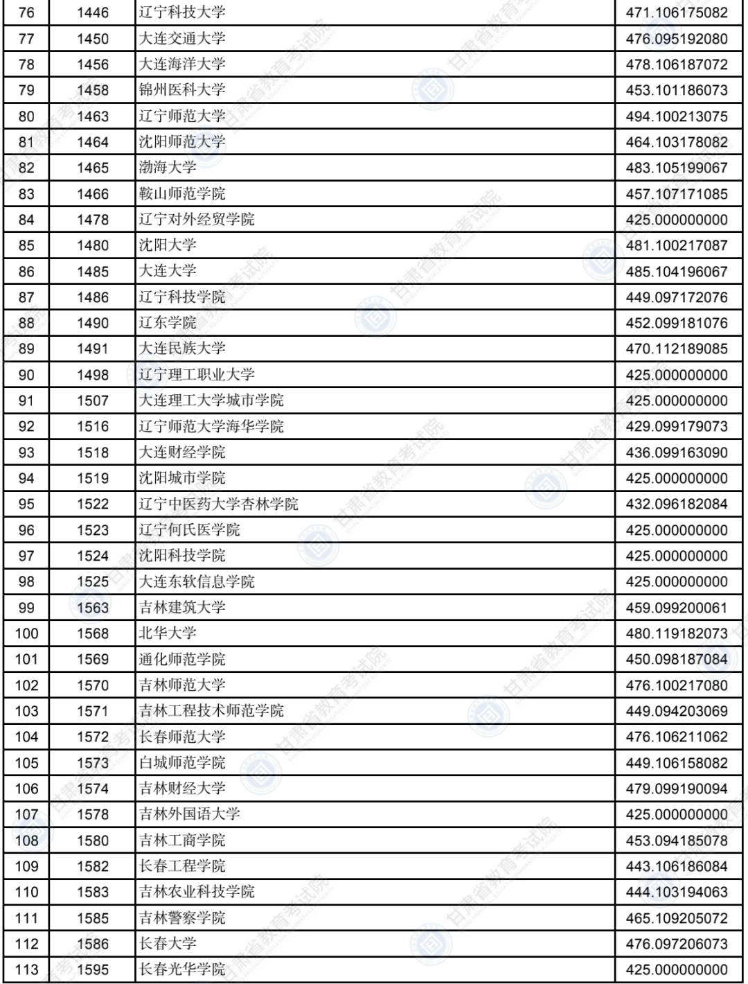 2022年<a href=https://www.211g.cn/tag/gansu.html target=_blank class=infotextkey>甘肃</a>二本投档<a href=https://www.211g.cn/tag/fenshu.html target=_blank class=infotextkey>分数</a>线(K段-<a href=https://www.211g.cn/tag/wenke.html target=_blank class=infotextkey>文科</a>) 2022年<a href=https://www.211g.cn/tag/gansu.html target=_blank class=infotextkey>甘肃</a>二本投档<a href=https://www.211g.cn/tag/fenshu.html target=_blank class=infotextkey>分数</a>线(K段-<a href=https://www.211g.cn/tag/wenke.html target=_blank class=infotextkey>文科</a>)