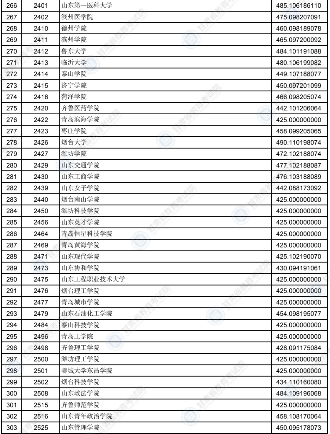 2022年<a href=https://www.211g.cn/tag/gansu.html target=_blank class=infotextkey>甘肃</a>二本投档<a href=https://www.211g.cn/tag/fenshu.html target=_blank class=infotextkey>分数</a>线(K段-<a href=https://www.211g.cn/tag/wenke.html target=_blank class=infotextkey>文科</a>) 2022年<a href=https://www.211g.cn/tag/gansu.html target=_blank class=infotextkey>甘肃</a>二本投档<a href=https://www.211g.cn/tag/fenshu.html target=_blank class=infotextkey>分数</a>线(K段-<a href=https://www.211g.cn/tag/wenke.html target=_blank class=infotextkey>文科</a>)