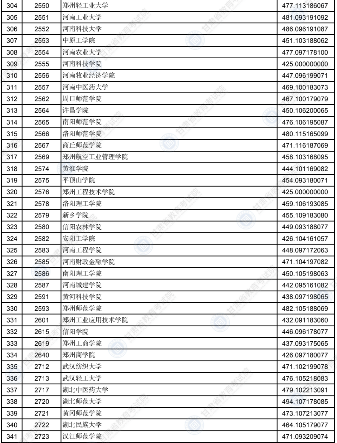 2022年<a href=https://www.211g.cn/tag/gansu.html target=_blank class=infotextkey>甘肃</a>二本投档<a href=https://www.211g.cn/tag/fenshu.html target=_blank class=infotextkey>分数</a>线(K段-<a href=https://www.211g.cn/tag/wenke.html target=_blank class=infotextkey>文科</a>) 2022年<a href=https://www.211g.cn/tag/gansu.html target=_blank class=infotextkey>甘肃</a>二本投档<a href=https://www.211g.cn/tag/fenshu.html target=_blank class=infotextkey>分数</a>线(K段-<a href=https://www.211g.cn/tag/wenke.html target=_blank class=infotextkey>文科</a>)