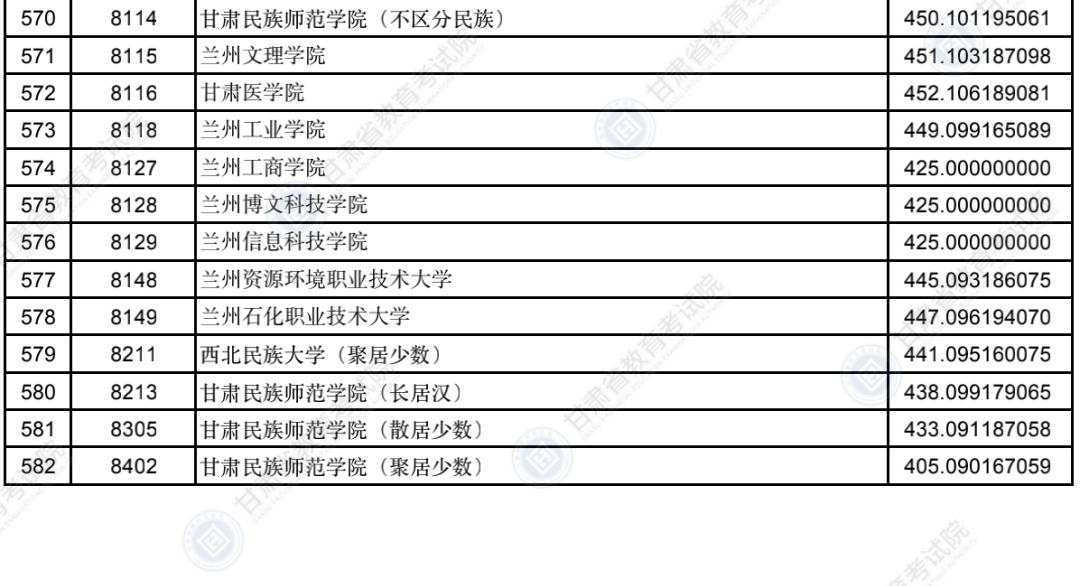 2022年<a href=https://www.211g.cn/tag/gansu.html target=_blank class=infotextkey>甘肃</a>二本投档<a href=https://www.211g.cn/tag/fenshu.html target=_blank class=infotextkey>分数</a>线(K段-<a href=https://www.211g.cn/tag/wenke.html target=_blank class=infotextkey>文科</a>) 2022年<a href=https://www.211g.cn/tag/gansu.html target=_blank class=infotextkey>甘肃</a>二本投档<a href=https://www.211g.cn/tag/fenshu.html target=_blank class=infotextkey>分数</a>线(K段-<a href=https://www.211g.cn/tag/wenke.html target=_blank class=infotextkey>文科</a>)