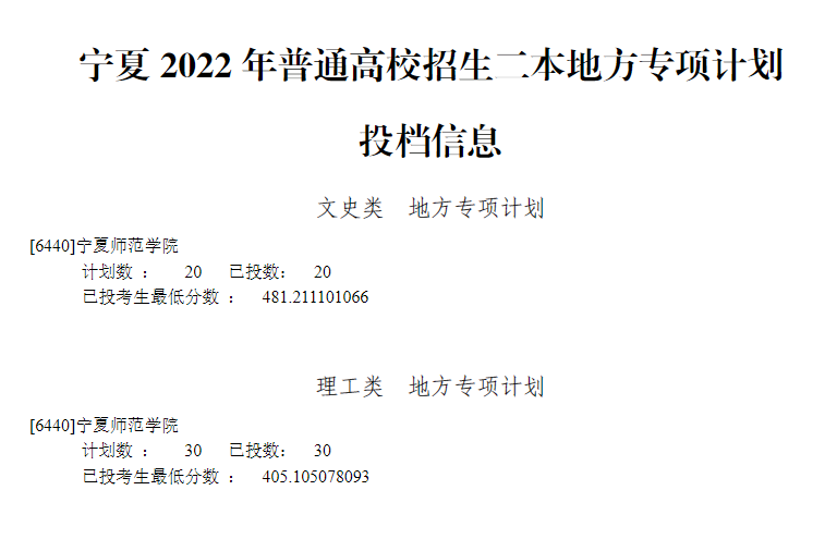 2022年<a href=https://www.211g.cn/tag/ningxia.html target=_blank class=infotextkey>宁夏</a>地方专项<a href=https://www.211g.cn/tag/jihua.html target=_blank class=infotextkey>计划</a>投档<a href=https://www.211g.cn/tag/fenshu.html target=_blank class=infotextkey>分数</a>线（<a href=https://www.211g.cn/tag/wenke.html target=_blank class=infotextkey>文科</a>-<a href=https://www.211g.cn/tag/like.html target=_blank class=infotextkey>理科</a>）