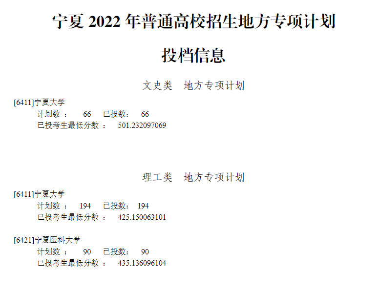 2022年<a href=https://www.211g.cn/tag/ningxia.html target=_blank class=infotextkey>宁夏</a>地方专项<a href=https://www.211g.cn/tag/jihua.html target=_blank class=infotextkey>计划</a>投档<a href=https://www.211g.cn/tag/fenshu.html target=_blank class=infotextkey>分数</a>线（<a href=https://www.211g.cn/tag/wenke.html target=_blank class=infotextkey>文科</a>-<a href=https://www.211g.cn/tag/like.html target=_blank class=infotextkey>理科</a>）