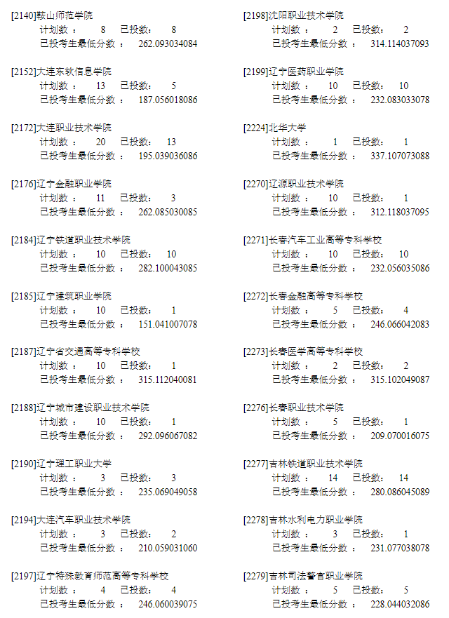 2022年<a href=https://www.211g.cn/tag/ningxia.html target=_blank class=infotextkey>宁夏</a>专科投档<a href=https://www.211g.cn/tag/fenshu.html target=_blank class=infotextkey>分数</a>线（<a href=https://www.211g.cn/tag/like.html target=_blank class=infotextkey>理科</a>）