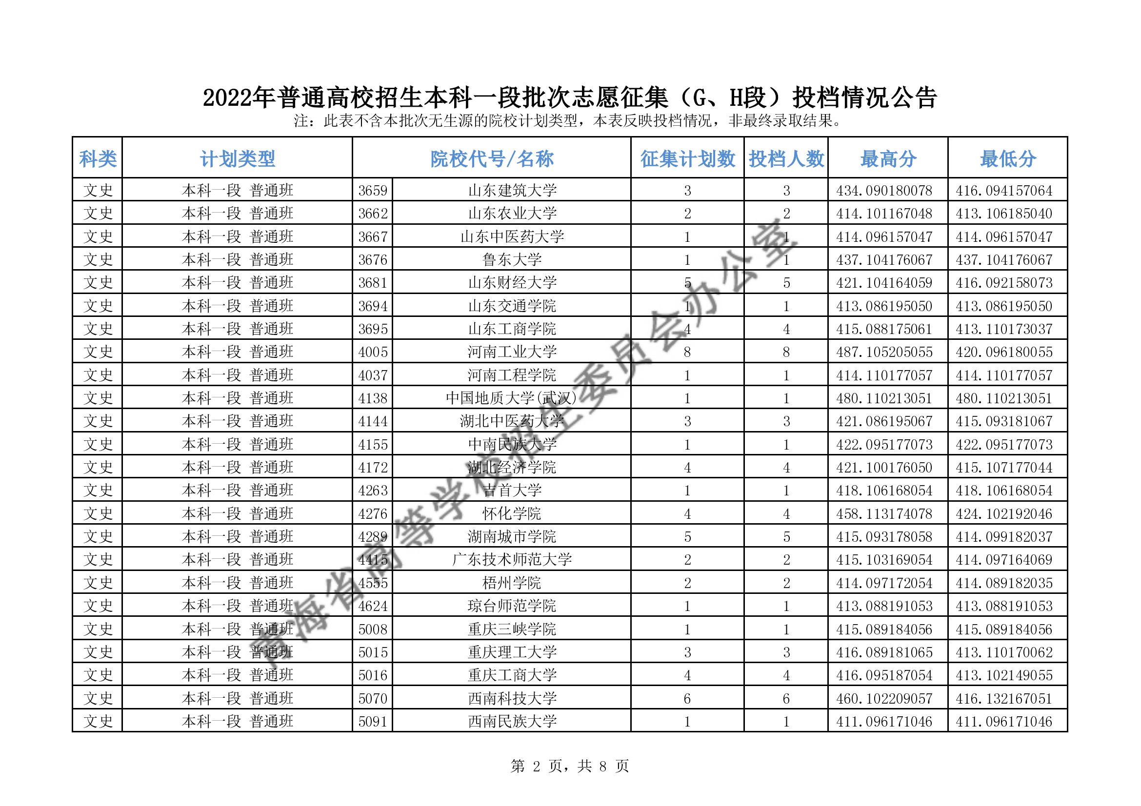2022年<a href=https://www.211g.cn/tag/qinghai.html target=_blank class=infotextkey>青海</a><a href=https://www.211g.cn/tag/bonke.html target=_blank class=infotextkey>本科</a>一段批次G段投档<a href=https://www.211g.cn/tag/fenshu.html target=_blank class=infotextkey>分数</a>线（<a href=https://www.211g.cn/tag/like.html target=_blank class=infotextkey>理科</a>-<a href=https://www.211g.cn/tag/wenke.html target=_blank class=infotextkey>文科</a>）