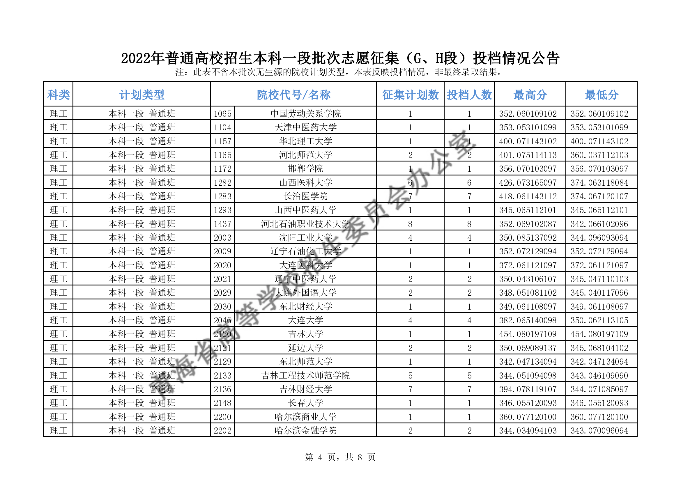 2022年<a href=https://www.211g.cn/tag/qinghai.html target=_blank class=infotextkey>青海</a><a href=https://www.211g.cn/tag/bonke.html target=_blank class=infotextkey>本科</a>一段批次G段投档<a href=https://www.211g.cn/tag/fenshu.html target=_blank class=infotextkey>分数</a>线（<a href=https://www.211g.cn/tag/like.html target=_blank class=infotextkey>理科</a>-<a href=https://www.211g.cn/tag/wenke.html target=_blank class=infotextkey>文科</a>）
