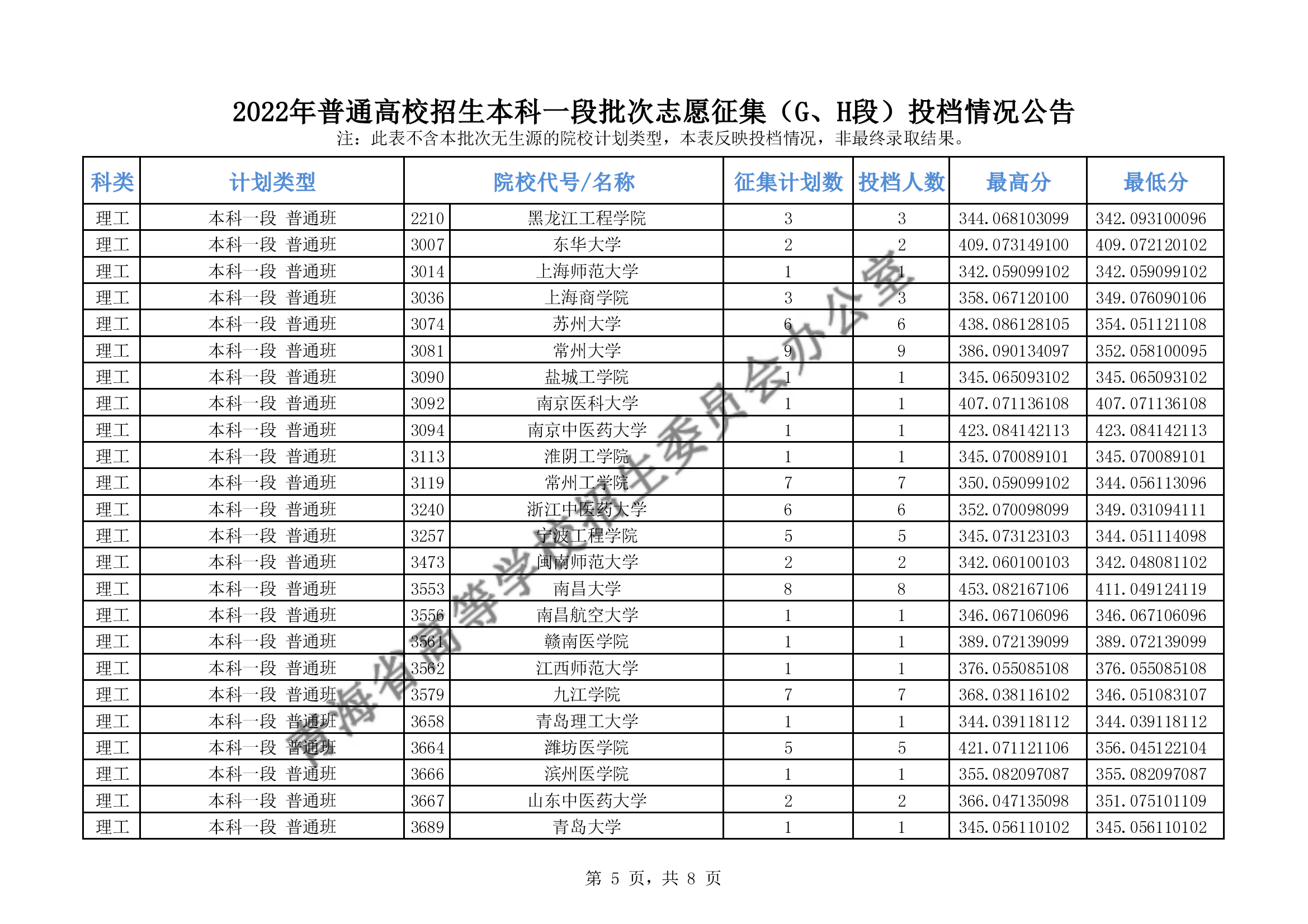 2022年<a href=https://www.211g.cn/tag/qinghai.html target=_blank class=infotextkey>青海</a><a href=https://www.211g.cn/tag/bonke.html target=_blank class=infotextkey>本科</a>一段批次G段投档<a href=https://www.211g.cn/tag/fenshu.html target=_blank class=infotextkey>分数</a>线（<a href=https://www.211g.cn/tag/like.html target=_blank class=infotextkey>理科</a>-<a href=https://www.211g.cn/tag/wenke.html target=_blank class=infotextkey>文科</a>）