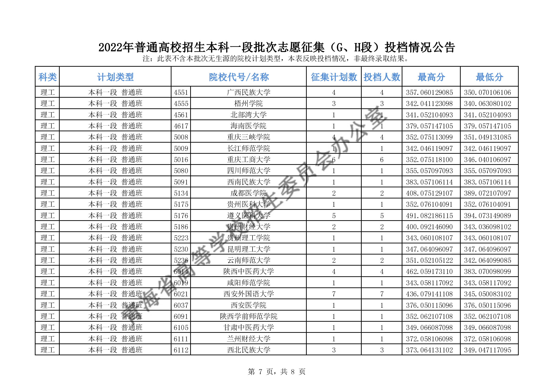 2022年<a href=https://www.211g.cn/tag/qinghai.html target=_blank class=infotextkey>青海</a><a href=https://www.211g.cn/tag/bonke.html target=_blank class=infotextkey>本科</a>一段批次G段投档<a href=https://www.211g.cn/tag/fenshu.html target=_blank class=infotextkey>分数</a>线（<a href=https://www.211g.cn/tag/like.html target=_blank class=infotextkey>理科</a>-<a href=https://www.211g.cn/tag/wenke.html target=_blank class=infotextkey>文科</a>）