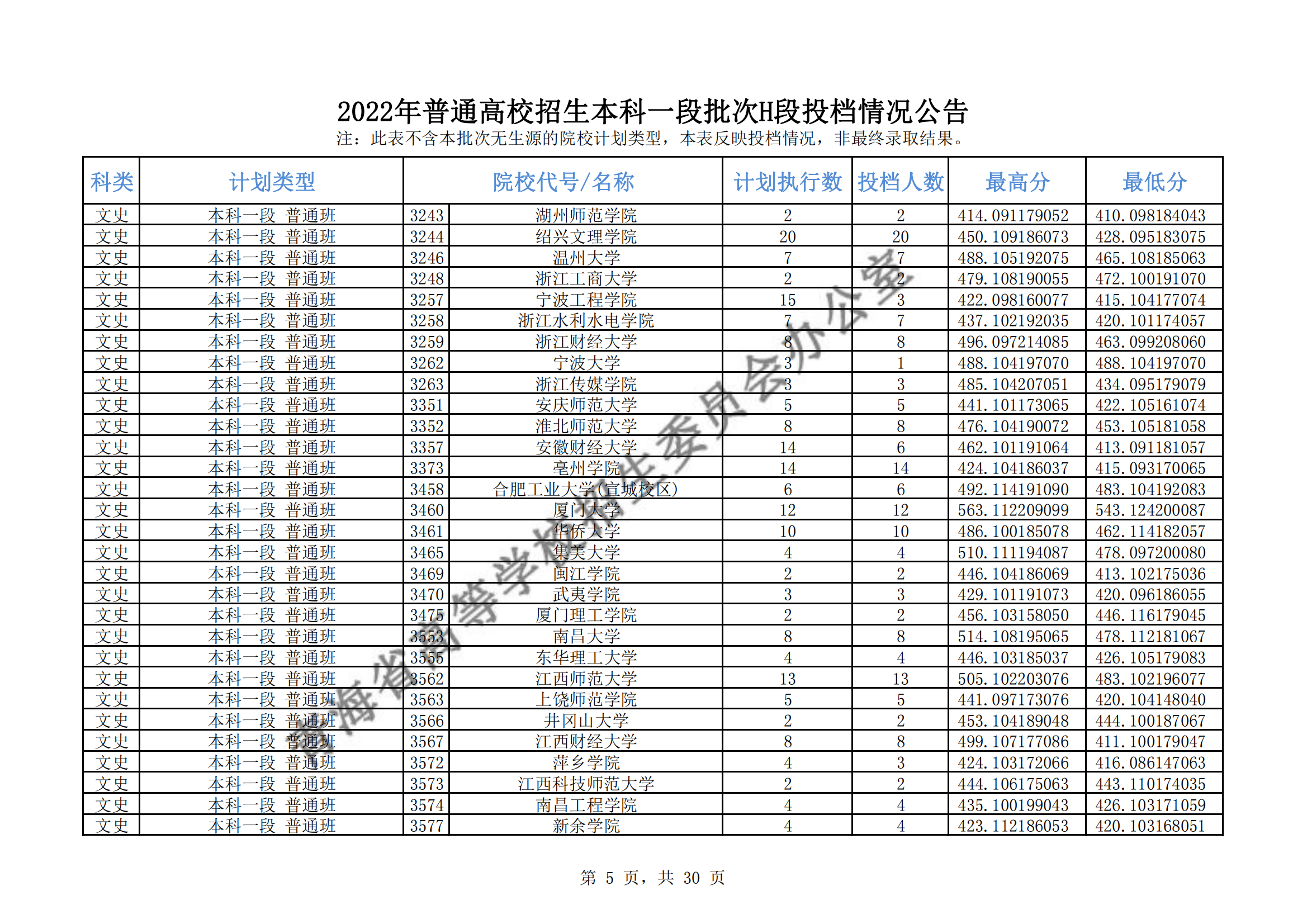 2022年<a href=https://www.211g.cn/tag/qinghai.html target=_blank class=infotextkey>青海</a><a href=https://www.211g.cn/tag/bonke.html target=_blank class=infotextkey>本科</a>一段批次H段投档<a href=https://www.211g.cn/tag/fenshu.html target=_blank class=infotextkey>分数</a>线（<a href=https://www.211g.cn/tag/like.html target=_blank class=infotextkey>理科</a>-<a href=https://www.211g.cn/tag/wenke.html target=_blank class=infotextkey>文科</a>）