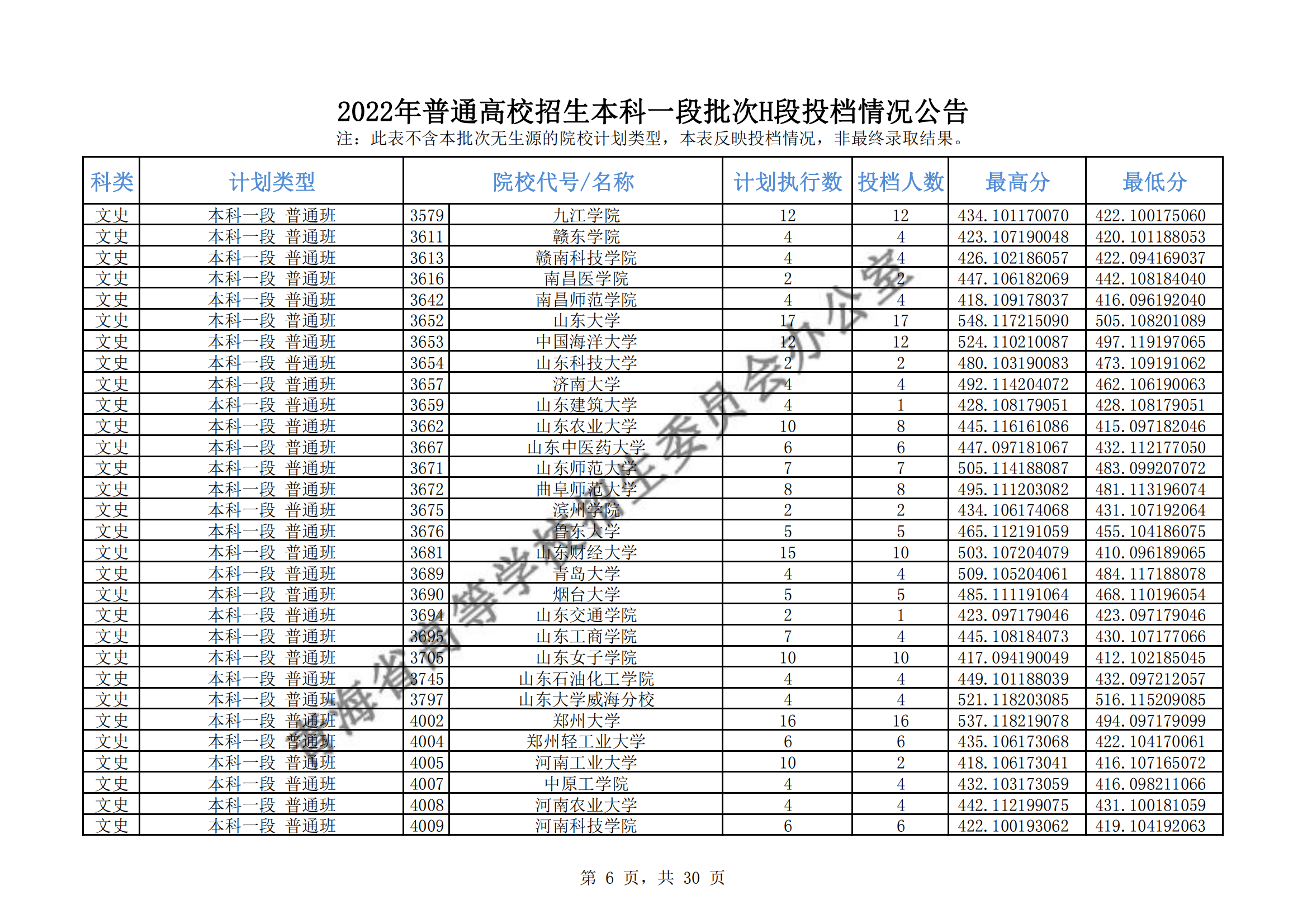 2022年<a href=https://www.211g.cn/tag/qinghai.html target=_blank class=infotextkey>青海</a><a href=https://www.211g.cn/tag/bonke.html target=_blank class=infotextkey>本科</a>一段批次H段投档<a href=https://www.211g.cn/tag/fenshu.html target=_blank class=infotextkey>分数</a>线（<a href=https://www.211g.cn/tag/like.html target=_blank class=infotextkey>理科</a>-<a href=https://www.211g.cn/tag/wenke.html target=_blank class=infotextkey>文科</a>）