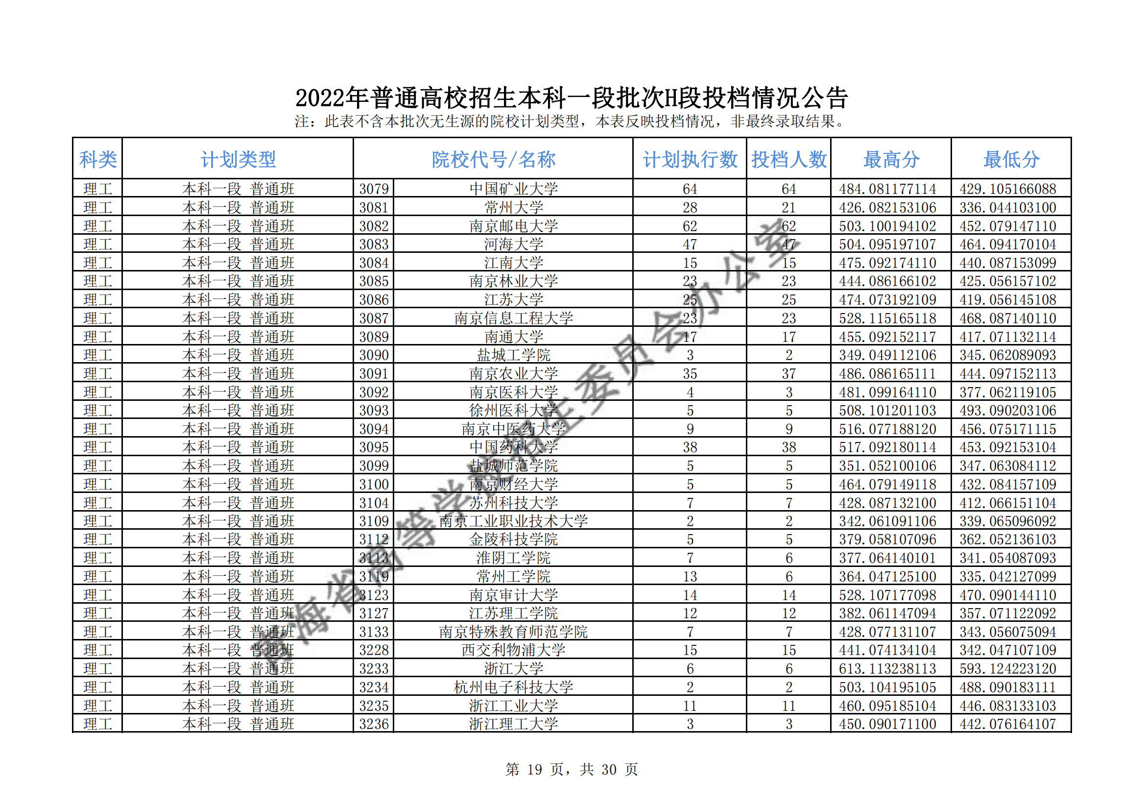 2022年<a href=https://www.211g.cn/tag/qinghai.html target=_blank class=infotextkey>青海</a><a href=https://www.211g.cn/tag/bonke.html target=_blank class=infotextkey>本科</a>一段批次H段投档<a href=https://www.211g.cn/tag/fenshu.html target=_blank class=infotextkey>分数</a>线（<a href=https://www.211g.cn/tag/like.html target=_blank class=infotextkey>理科</a>-<a href=https://www.211g.cn/tag/wenke.html target=_blank class=infotextkey>文科</a>）