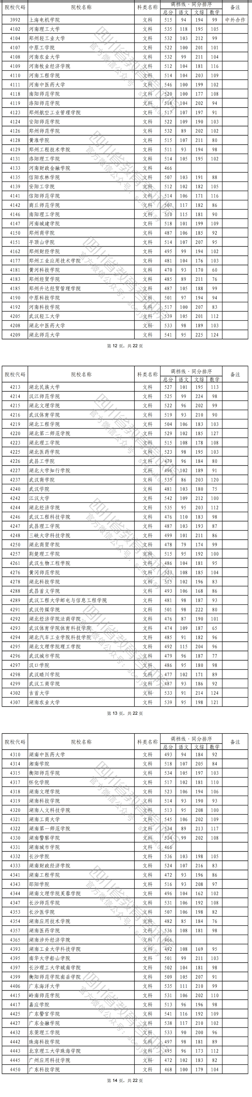 2022年<a href=https://www.211g.cn/tag/sichuan.html target=_blank class=infotextkey>四川</a>二本投档<a href=https://www.211g.cn/tag/fenshu.html target=_blank class=infotextkey>分数</a>线（<a href=https://www.211g.cn/tag/wenke.html target=_blank class=infotextkey>文科</a>）