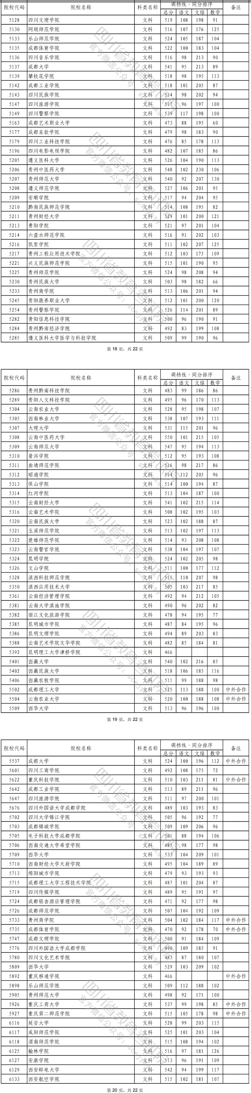 2022年<a href=https://www.211g.cn/tag/sichuan.html target=_blank class=infotextkey>四川</a>二本投档<a href=https://www.211g.cn/tag/fenshu.html target=_blank class=infotextkey>分数</a>线（<a href=https://www.211g.cn/tag/wenke.html target=_blank class=infotextkey>文科</a>）