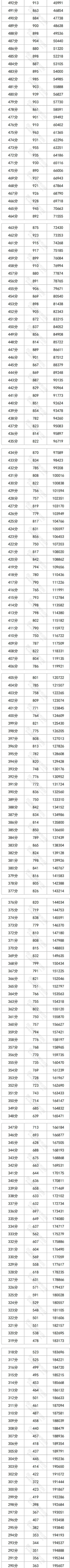 2023<a href=https://www.211g.cn/tag/sichuan.html target=_blank class=infotextkey>四川</a>高考一分一段表（<a href=https://www.211g.cn/tag/wenke.html target=_blank class=infotextkey>文科</a>）