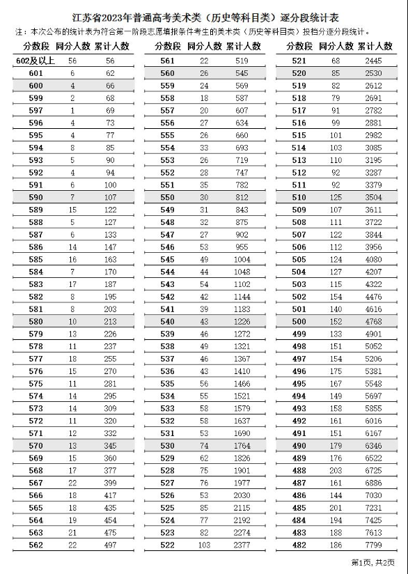 第一阶段<a href=https://www.211g.cn/tag/moishu.html target=_blank class=infotextkey>美术</a>类