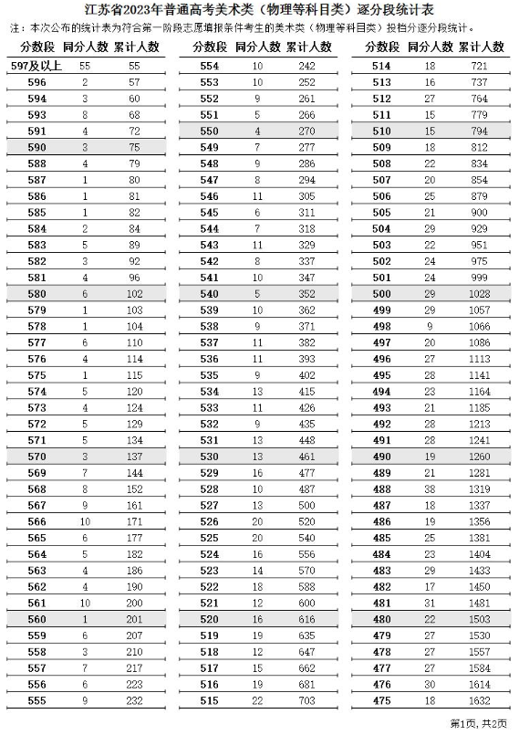 第一阶段<a href=https://www.211g.cn/tag/moishu.html target=_blank class=infotextkey>美术</a>类
