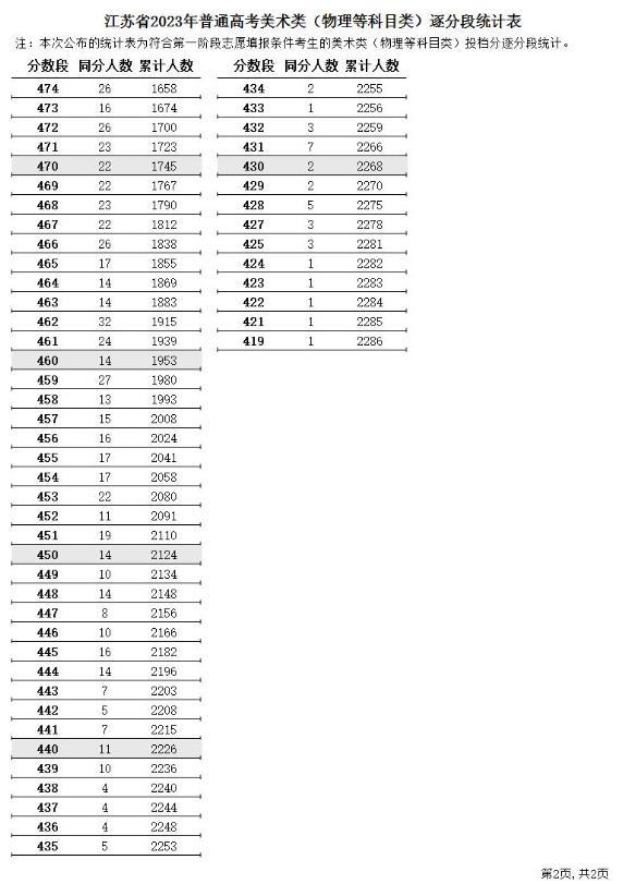 第一阶段<a href=https://www.211g.cn/tag/moishu.html target=_blank class=infotextkey>美术</a>类