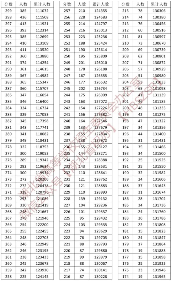 2023<a href=https://www.211g.cn/tag/hubei.html target=_blank class=infotextkey>湖北</a>高考历史类一分一段表