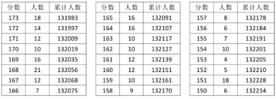 2023<a href=https://www.211g.cn/tag/hubei.html target=_blank class=infotextkey>湖北</a>高考历史类一分一段表