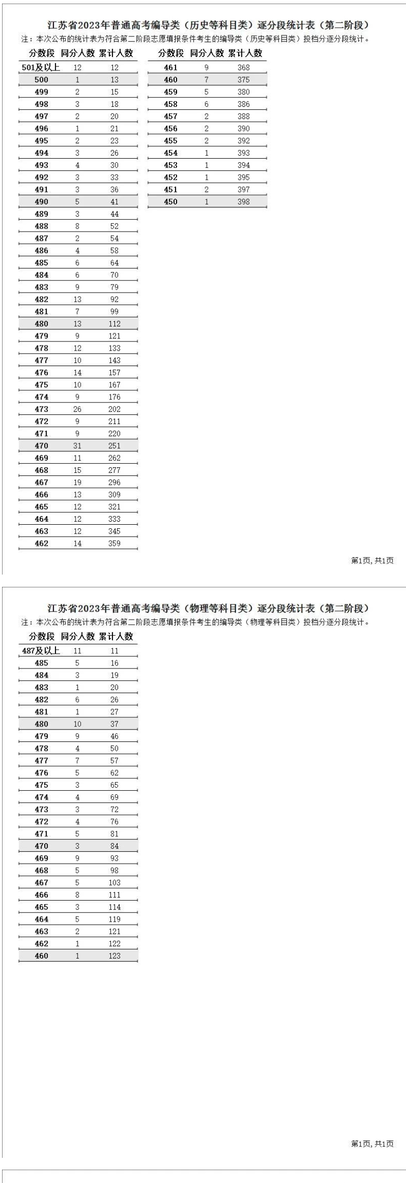 第二阶段编导类