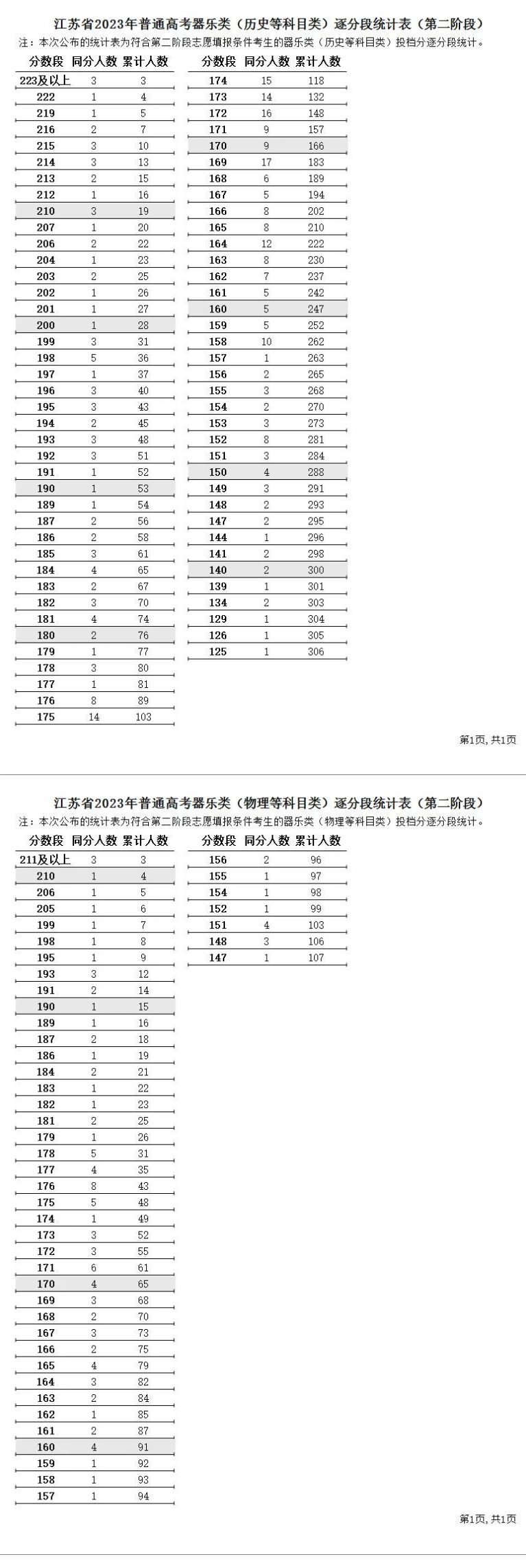 第二阶段器乐类