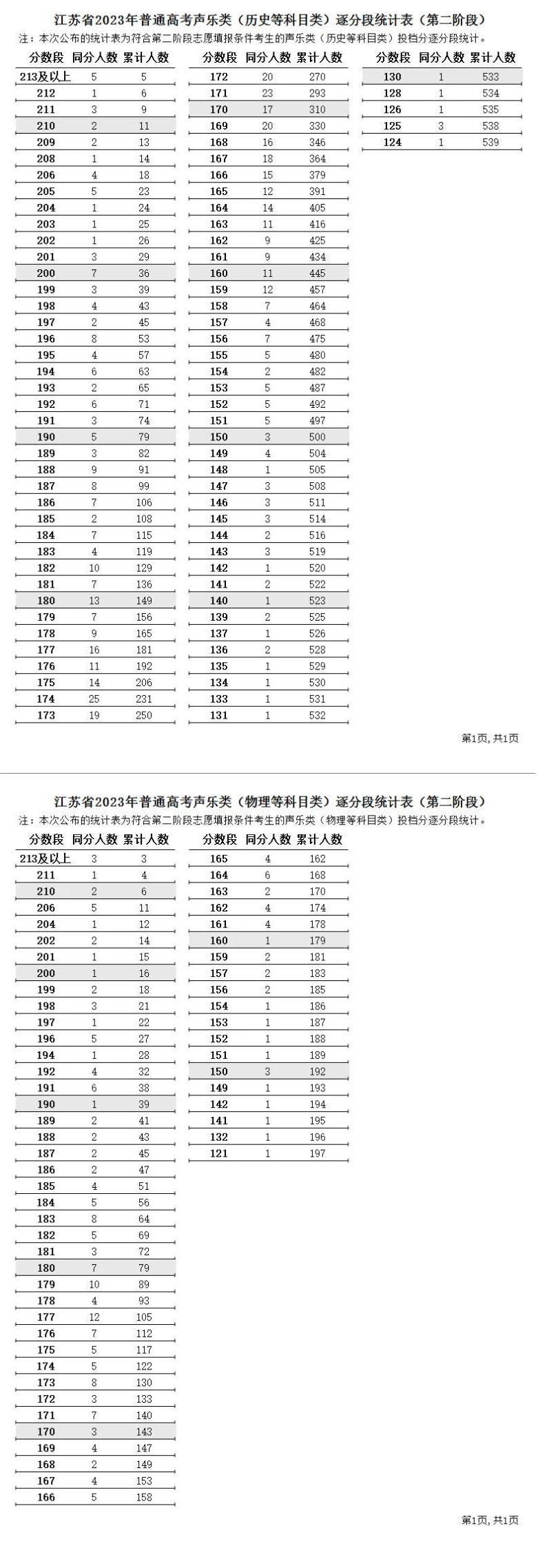 第二阶段声乐类
