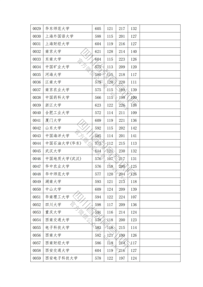 2023年<a href=https://www.211g.cn/tag/sichuan.html target=_blank class=infotextkey>四川</a><a href=https://www.211g.cn/tag/wenke.html target=_blank class=infotextkey>文科</a>一本投档<a href=https://www.211g.cn/tag/fenshu.html target=_blank class=infotextkey>分数</a>线