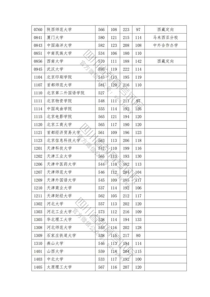 2023年<a href=https://www.211g.cn/tag/sichuan.html target=_blank class=infotextkey>四川</a><a href=https://www.211g.cn/tag/wenke.html target=_blank class=infotextkey>文科</a>一本投档<a href=https://www.211g.cn/tag/fenshu.html target=_blank class=infotextkey>分数</a>线