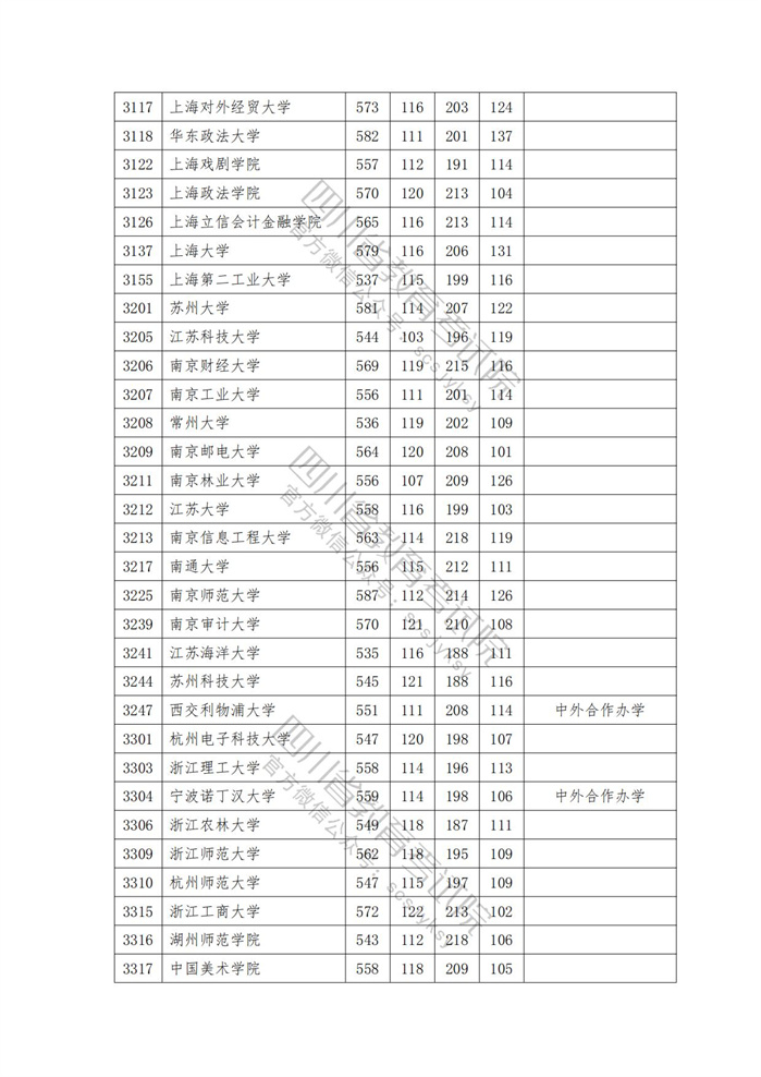 2023年<a href=https://www.211g.cn/tag/sichuan.html target=_blank class=infotextkey>四川</a><a href=https://www.211g.cn/tag/wenke.html target=_blank class=infotextkey>文科</a>一本投档<a href=https://www.211g.cn/tag/fenshu.html target=_blank class=infotextkey>分数</a>线