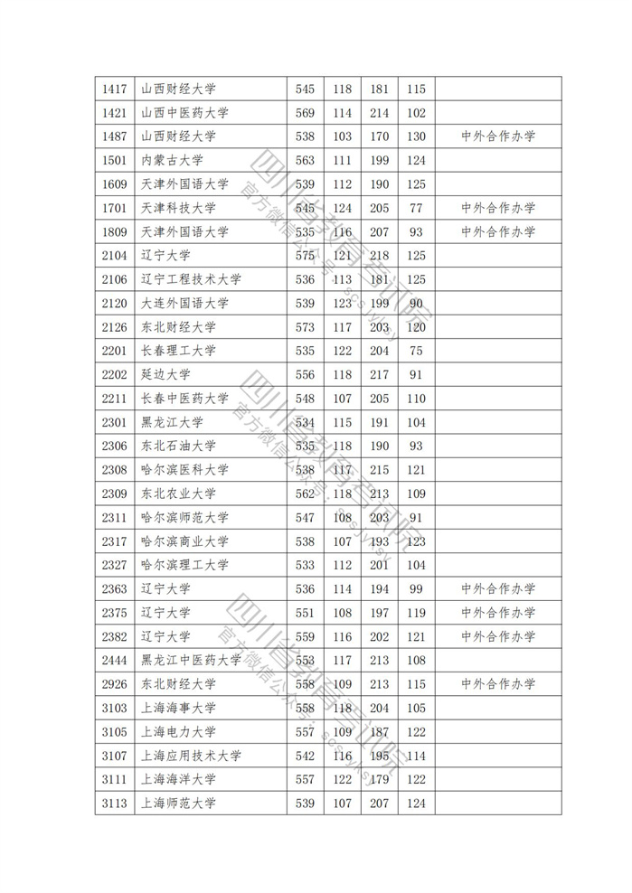 2023年<a href=https://www.211g.cn/tag/sichuan.html target=_blank class=infotextkey>四川</a><a href=https://www.211g.cn/tag/wenke.html target=_blank class=infotextkey>文科</a>一本投档<a href=https://www.211g.cn/tag/fenshu.html target=_blank class=infotextkey>分数</a>线