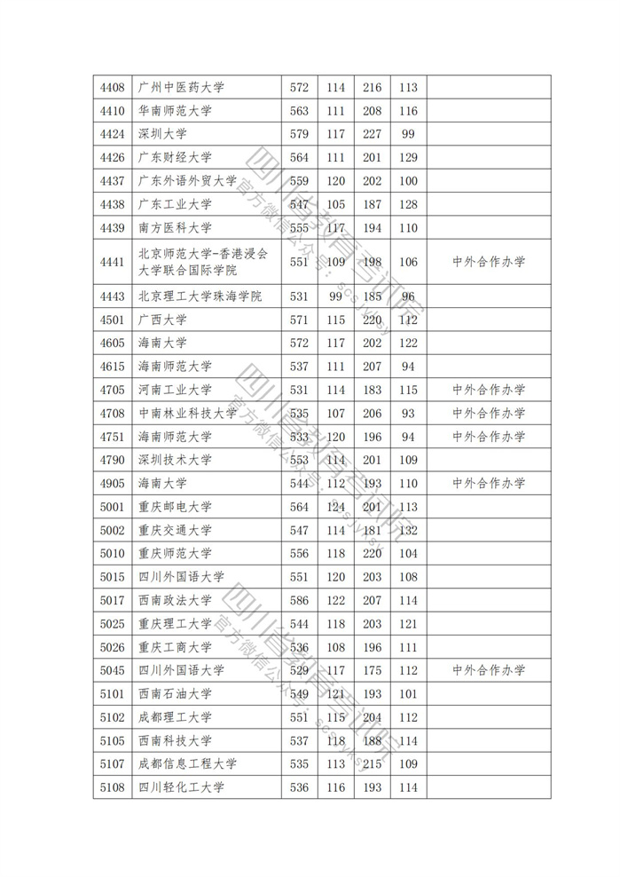 2023年<a href=https://www.211g.cn/tag/sichuan.html target=_blank class=infotextkey>四川</a><a href=https://www.211g.cn/tag/wenke.html target=_blank class=infotextkey>文科</a>一本投档<a href=https://www.211g.cn/tag/fenshu.html target=_blank class=infotextkey>分数</a>线