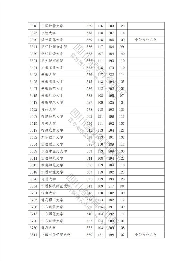 2023年<a href=https://www.211g.cn/tag/sichuan.html target=_blank class=infotextkey>四川</a><a href=https://www.211g.cn/tag/wenke.html target=_blank class=infotextkey>文科</a>一本投档<a href=https://www.211g.cn/tag/fenshu.html target=_blank class=infotextkey>分数</a>线