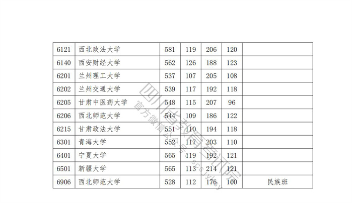 2023年<a href=https://www.211g.cn/tag/sichuan.html target=_blank class=infotextkey>四川</a><a href=https://www.211g.cn/tag/wenke.html target=_blank class=infotextkey>文科</a>一本投档<a href=https://www.211g.cn/tag/fenshu.html target=_blank class=infotextkey>分数</a>线