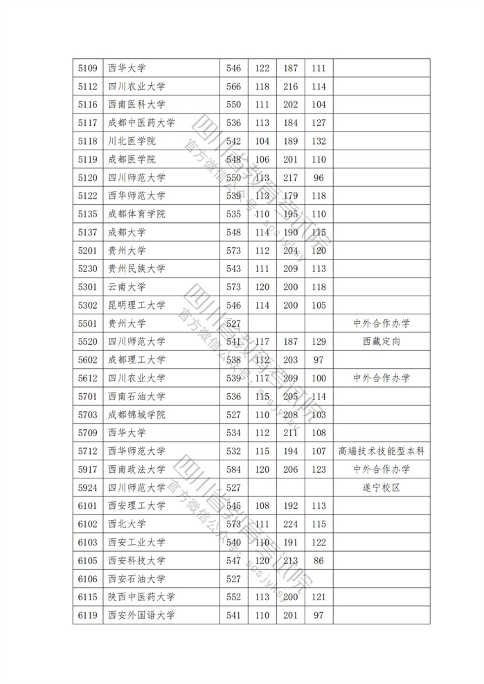 2023年<a href=https://www.211g.cn/tag/sichuan.html target=_blank class=infotextkey>四川</a><a href=https://www.211g.cn/tag/wenke.html target=_blank class=infotextkey>文科</a>一本投档<a href=https://www.211g.cn/tag/fenshu.html target=_blank class=infotextkey>分数</a>线
