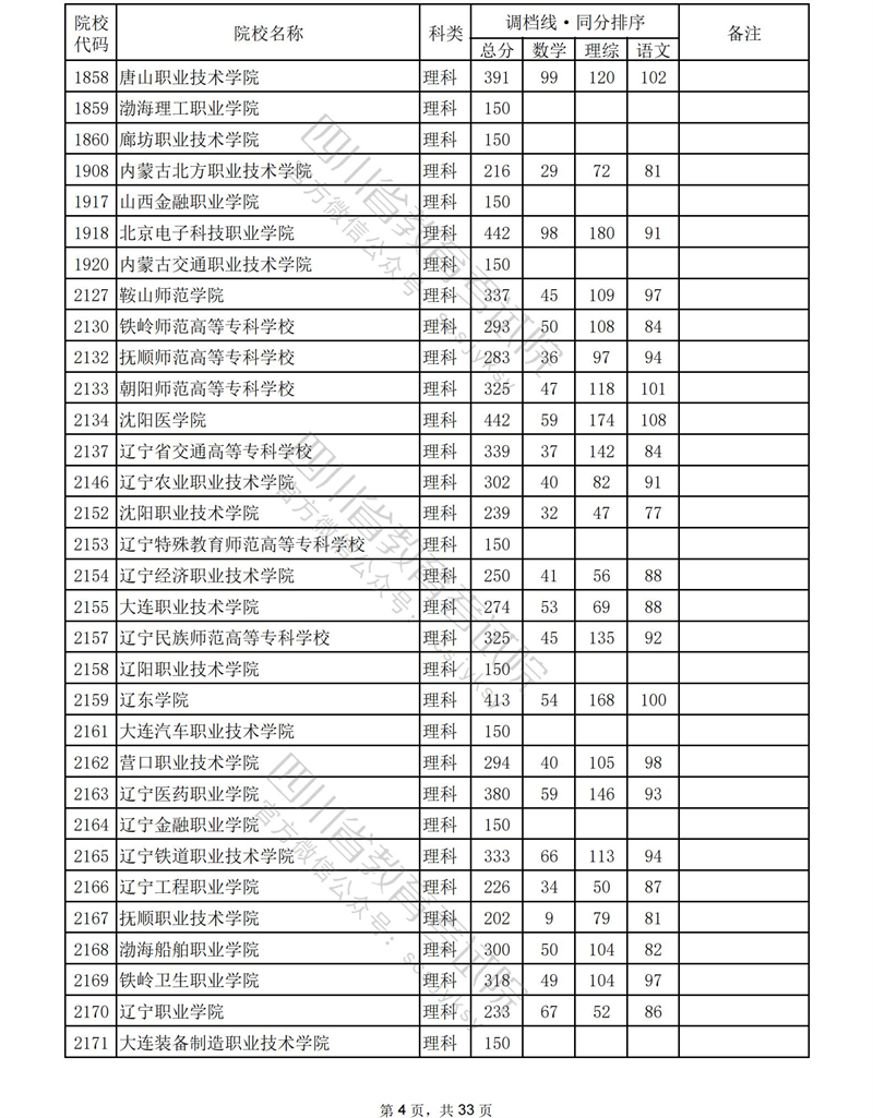 2023年<a href=https://www.211g.cn/tag/sichuan.html target=_blank class=infotextkey>四川</a><a href=https://www.211g.cn/tag/like.html target=_blank class=infotextkey>理科</a>专科投档<a href=https://www.211g.cn/tag/fenshu.html target=_blank class=infotextkey>分数</a>线