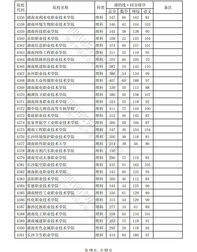 2023年<a href=https://www.211g.cn/tag/sichuan.html target=_blank class=infotextkey>四川</a><a href=https://www.211g.cn/tag/like.html target=_blank class=infotextkey>理科</a>专科投档<a href=https://www.211g.cn/tag/fenshu.html target=_blank class=infotextkey>分数</a>线