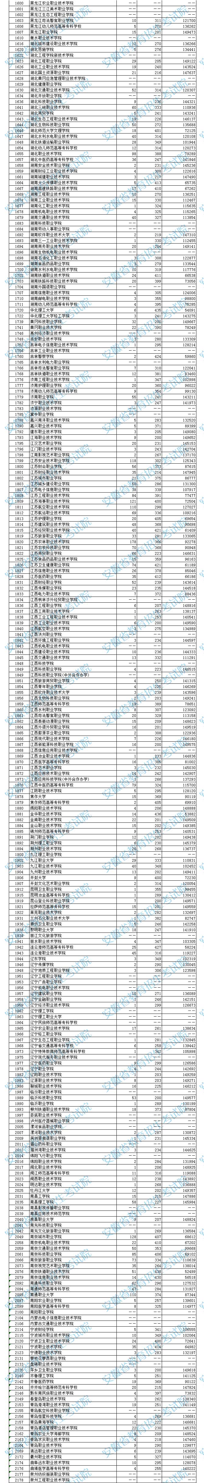 2023年<a href=https://www.211g.cn/tag/anhui.html target=_blank class=infotextkey>安徽</a>专科投档<a href=https://www.211g.cn/tag/fenshu.html target=_blank class=infotextkey>分数</a>线（<a href=https://www.211g.cn/tag/wenke.html target=_blank class=infotextkey>文科</a>）