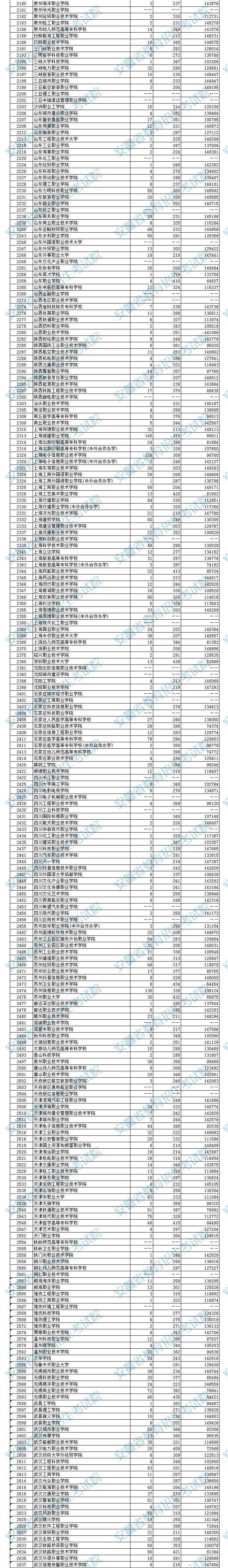 2023年<a href=https://www.211g.cn/tag/anhui.html target=_blank class=infotextkey>安徽</a>专科投档<a href=https://www.211g.cn/tag/fenshu.html target=_blank class=infotextkey>分数</a>线（<a href=https://www.211g.cn/tag/wenke.html target=_blank class=infotextkey>文科</a>）