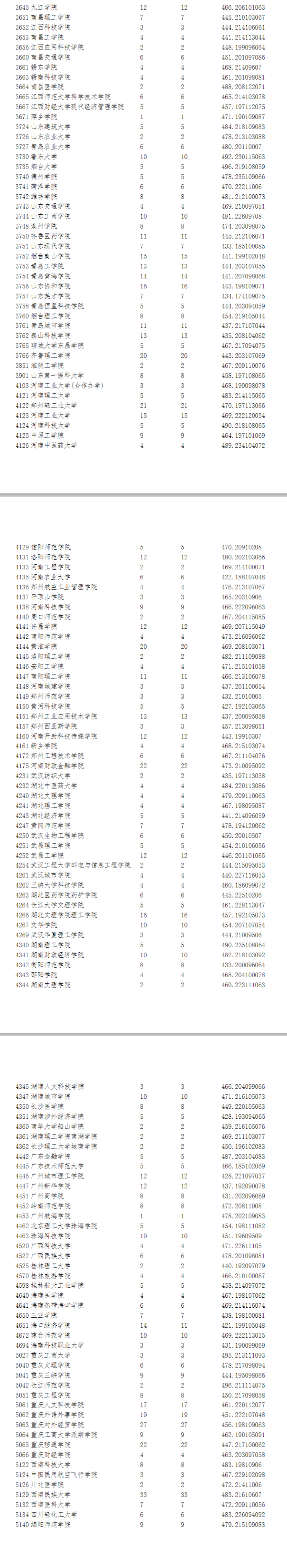 2023年<a href=https://www.211g.cn/tag/ningxia.html target=_blank class=infotextkey>宁夏</a>二本投档<a href=https://www.211g.cn/tag/fenshu.html target=_blank class=infotextkey>分数</a>线（<a href=https://www.211g.cn/tag/wenke.html target=_blank class=infotextkey>文科</a>）